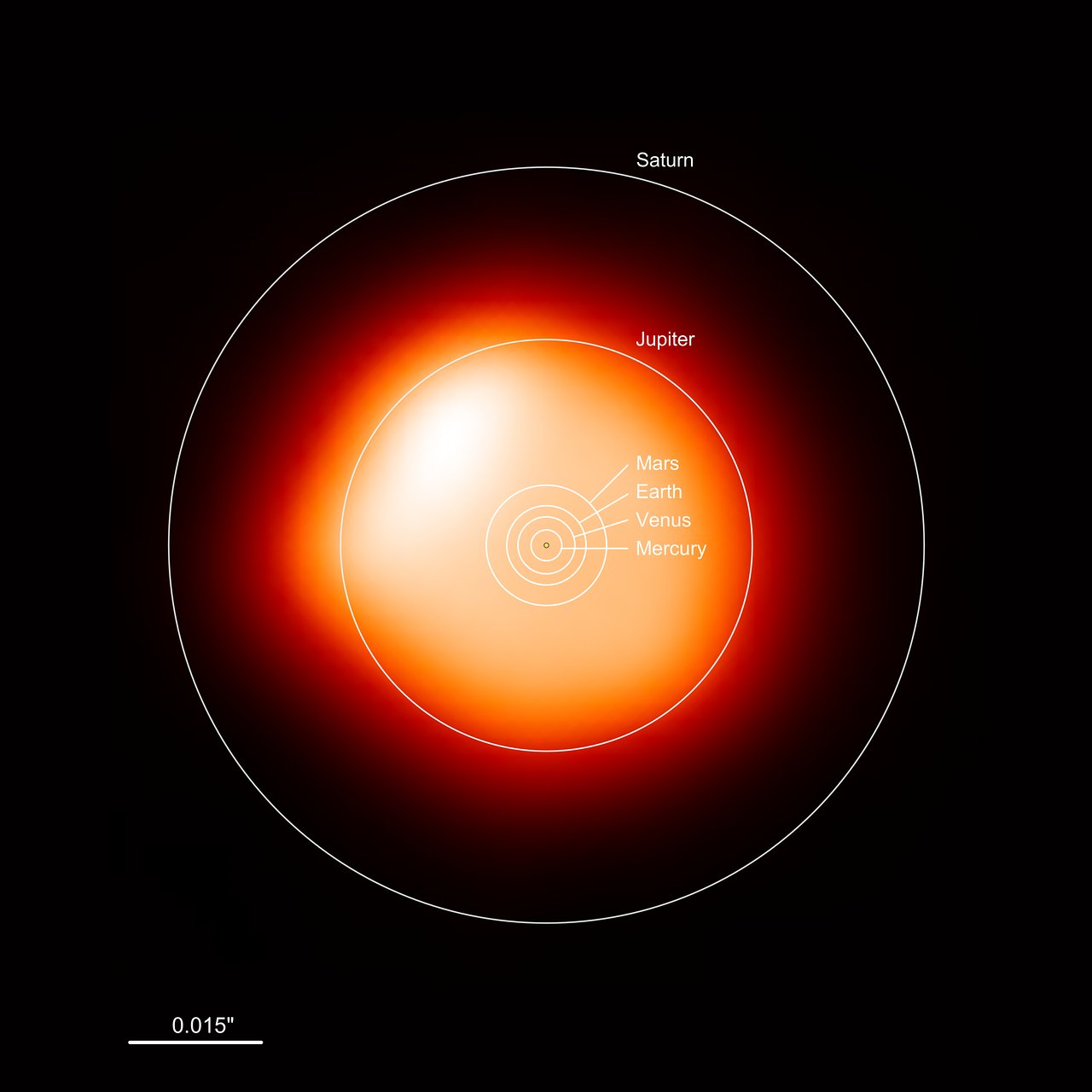 ALMA image of Betelgeuse with solar system overlay