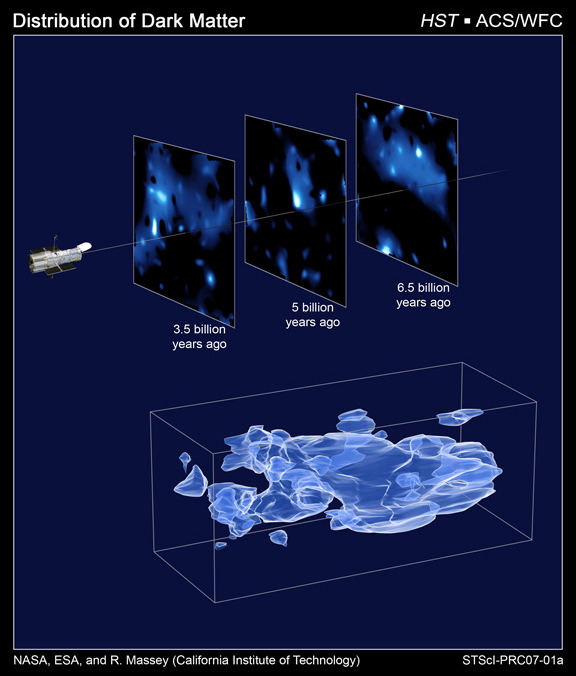 dark matter map shows increasing clumping with time
