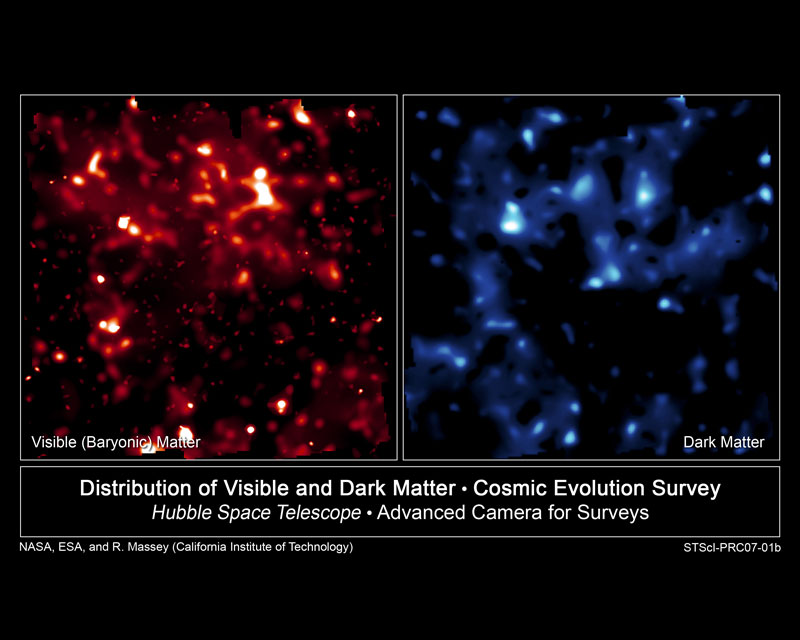 Visible matter compared with dark matter