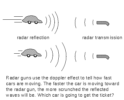 how police radar guns check your speed