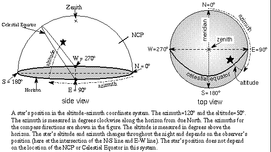 altitude-azimuth coordinate system