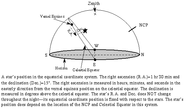 equatorial coordinate system