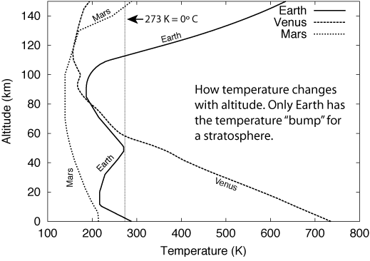 terrestrial planet atmosphere comparison