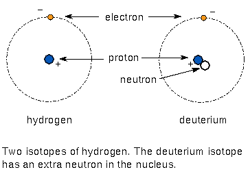 two isotopes of hydrogen