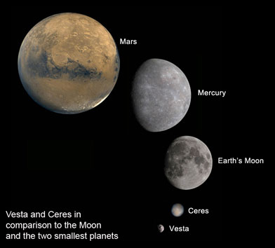 Vesta and Ceres compared to planets