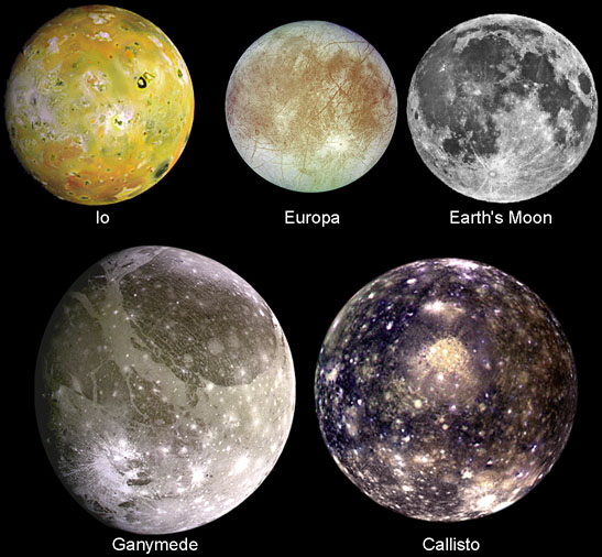 Galilean satellites + Moon