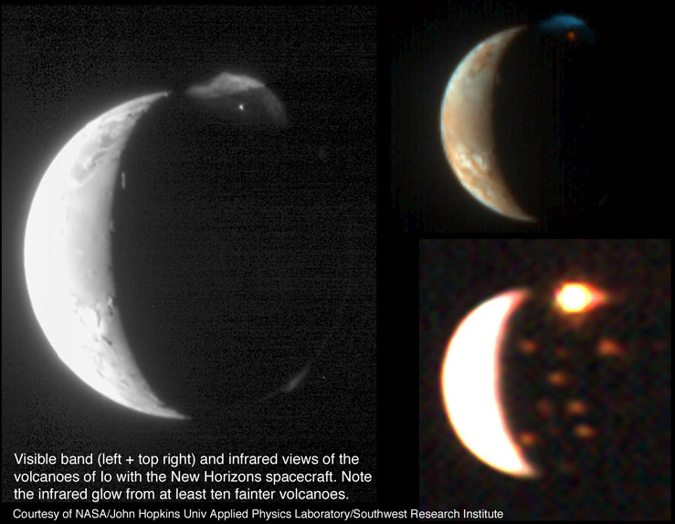 Io's volcanoes from the New Horizons spacecraft