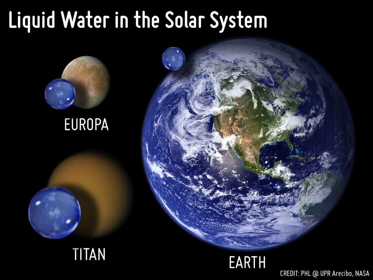 liquid water amounts on Europa, Titan, Earth