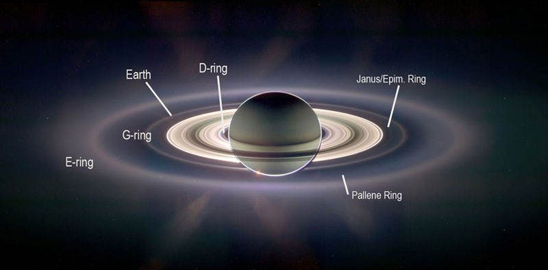 Saturn's rings backlit