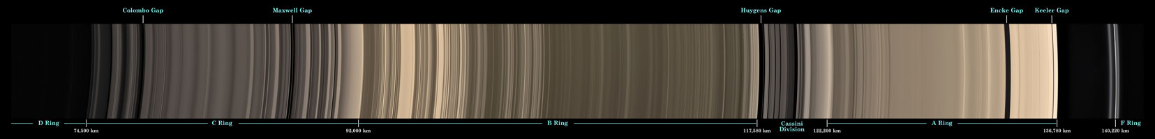 Saturn ring strip -- scroll right to see it all!