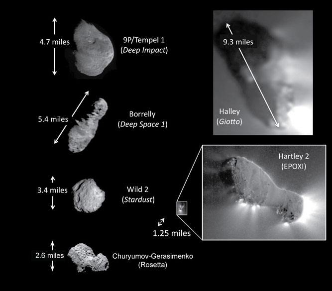 Comets that have been visited by spacecraft (as of 2015)