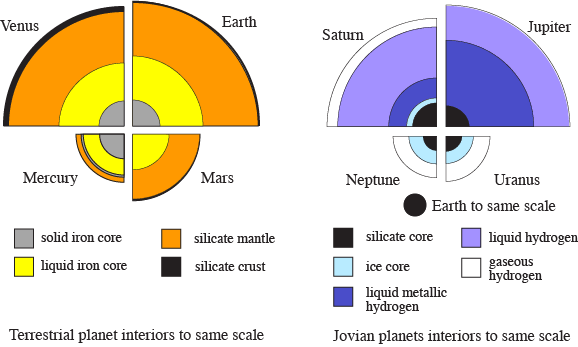 planet interior structures