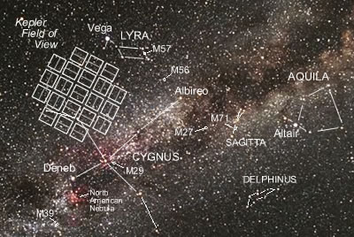 Kepler's original Cygnus observing location
