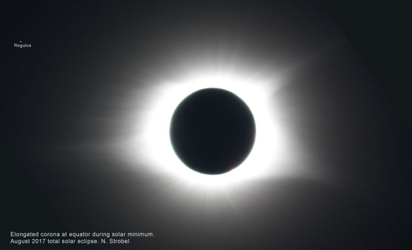 Corona during August 2017 total solar eclipse = solar minimum