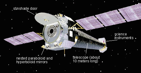 Chandra X-ray satellite telescope