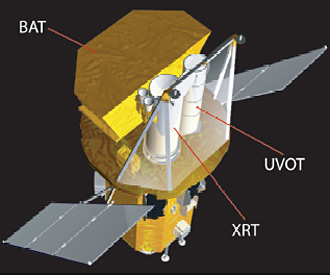 Swift spacecraft