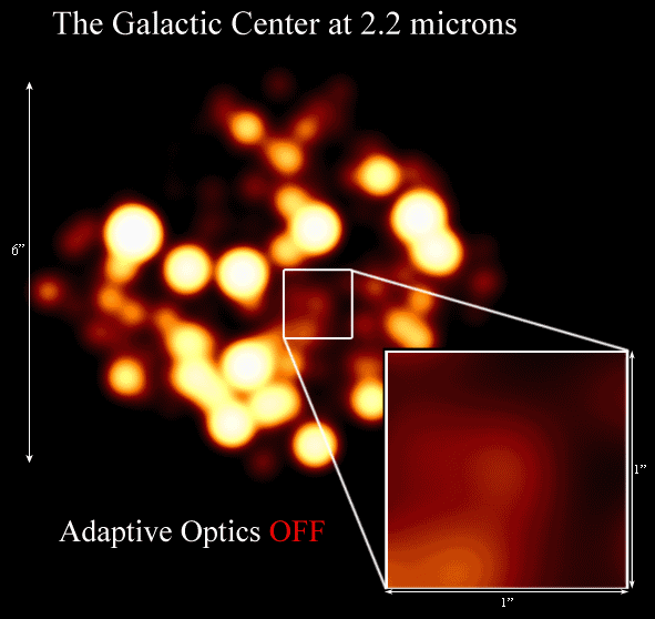 animation of galactic center without and with adaptive optics