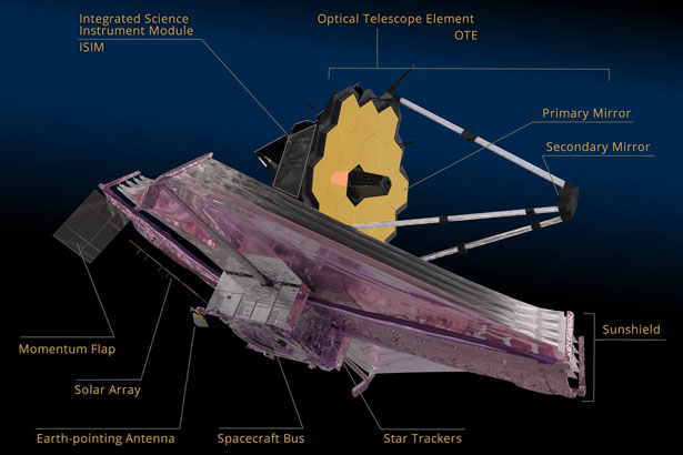 Parts of the Webb Telescope