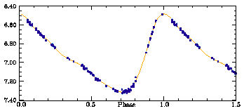 edwin hubble cepheid light curve
