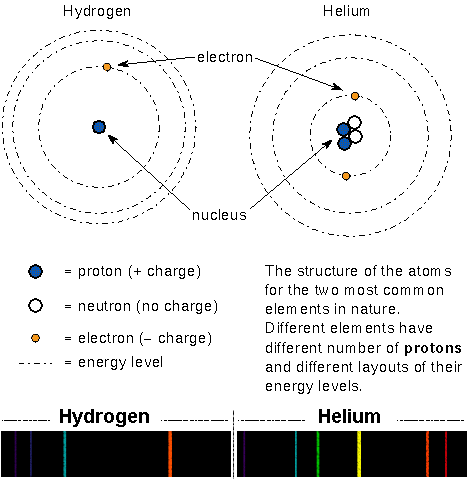 bohr diagram for hydrogen