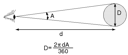 Apparent Size (or Angular Size) : A Description and Example Problem 