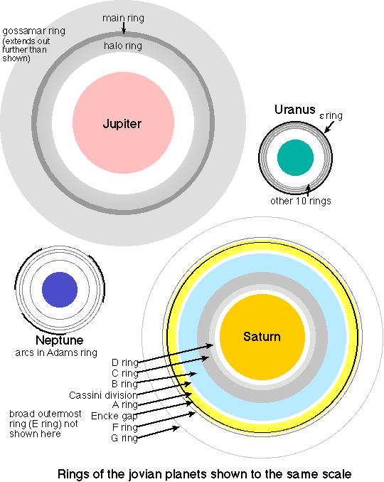 The rings of the Solar System. : r/spaceengine