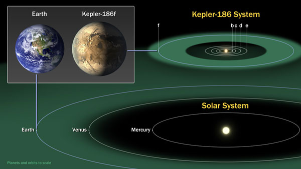 kepler 22b solar system