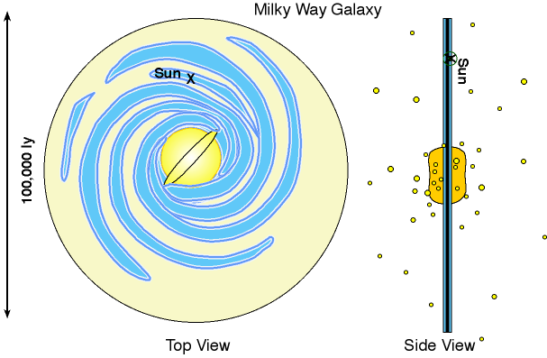 Top and Side View of Milky Way