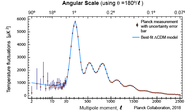 Planck temperature power spectrum from 2018 final release