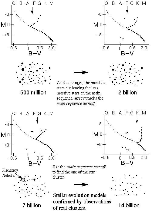 old cluster history