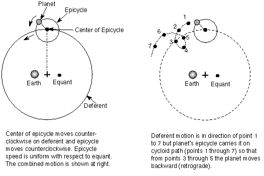 Epicyclic motion in a geocentric universe