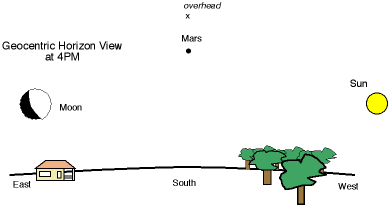 Moon and Mars positions on our sky at 4 PM