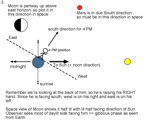 Moon and Mars positions in space at 4 PM