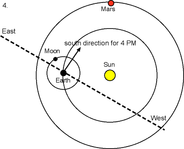 Moon, Earth, Mars orrery view