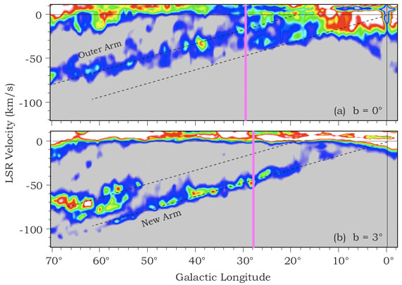 Detailed HI map of Galaxy at two different latitudes