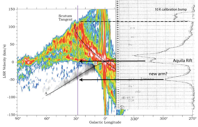 Our scan overlayed on the CO velocity map