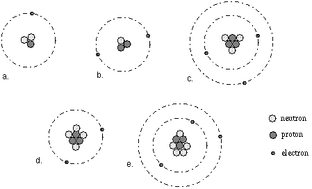 hydrogen, helium, and lithium atoms and ions