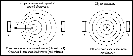 doppler effect