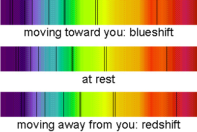 doppler-shifted absorption 
lines