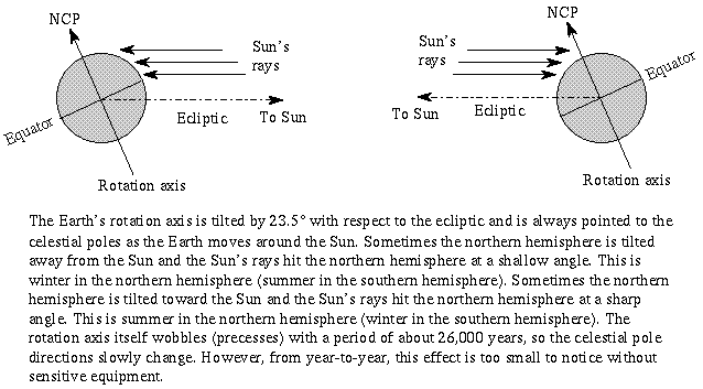 tilt model explanation