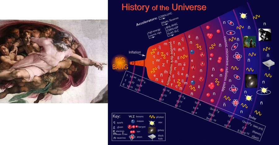 Science and Faith on Creation