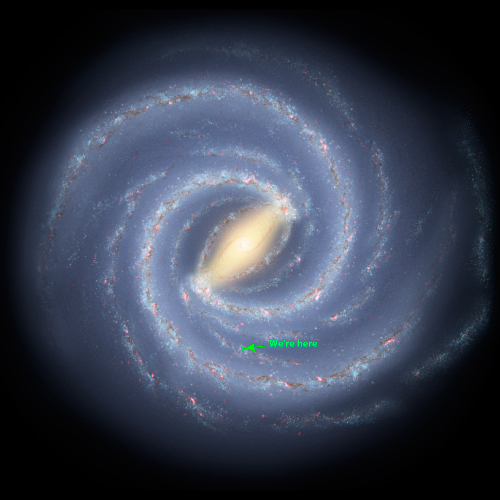 Milky Way and Sun's position