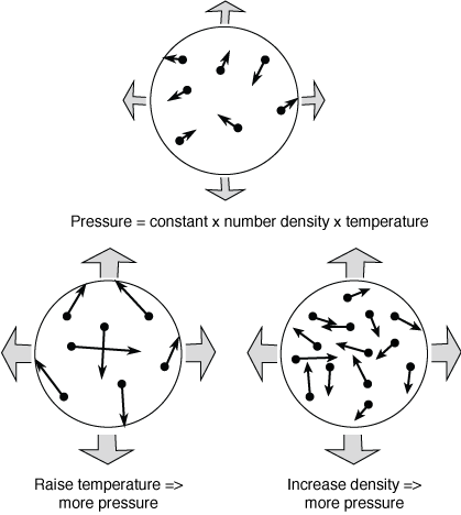 Ideal Gas Law