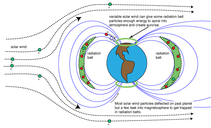 planet's magnetosphere