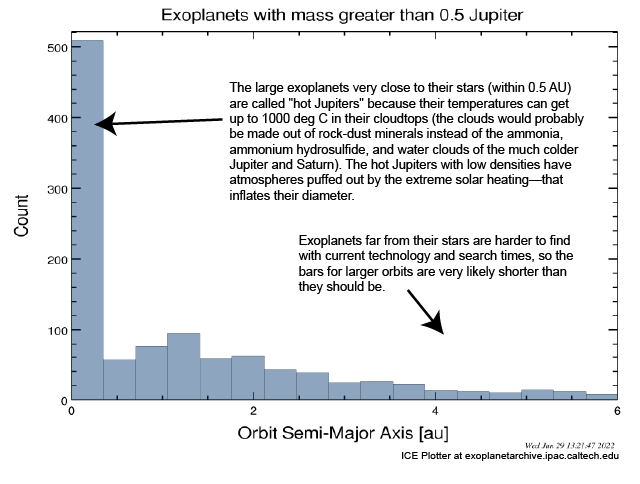 Exoplanets > 0.5 Mjup