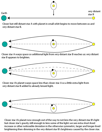 microlens planet technique geometry