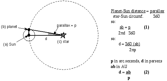 general parallax figure