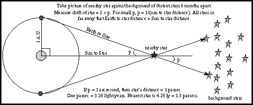 trig parallax setup